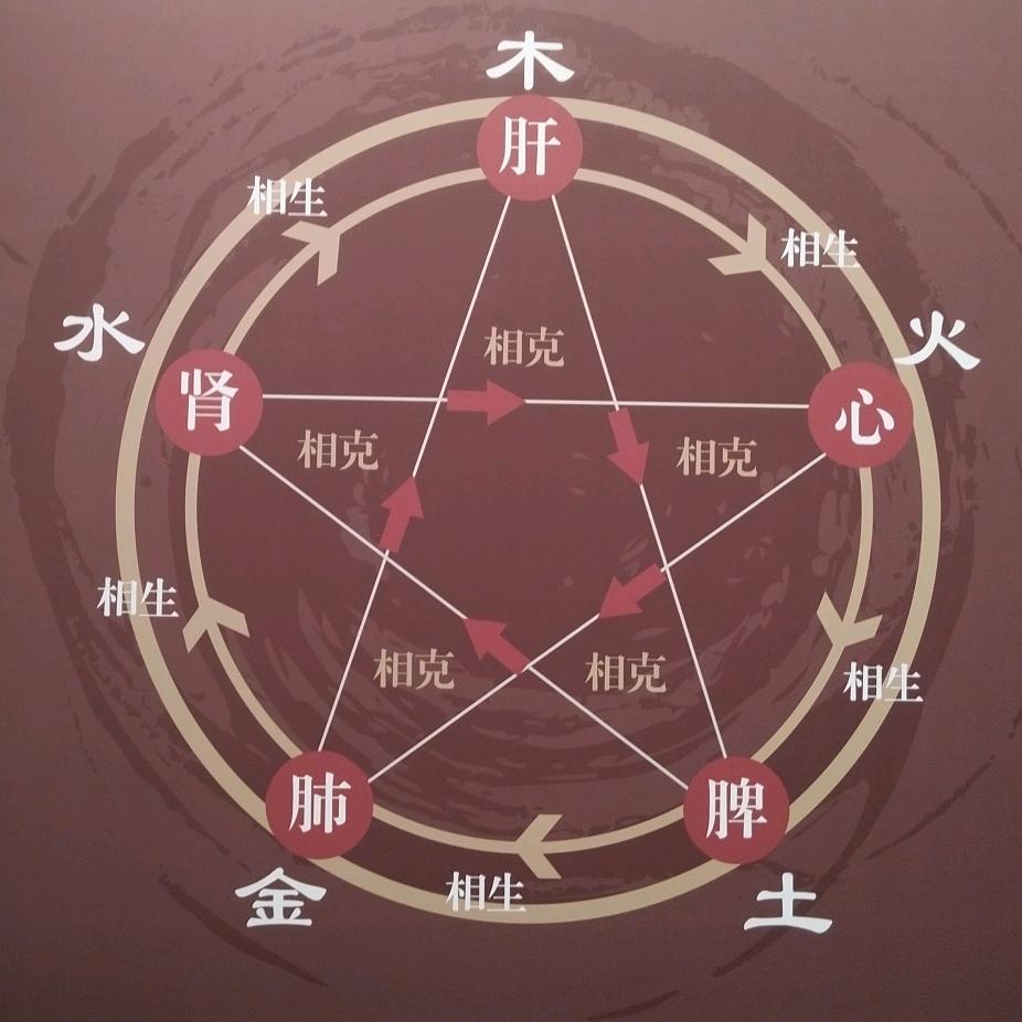 同源健康生活馆