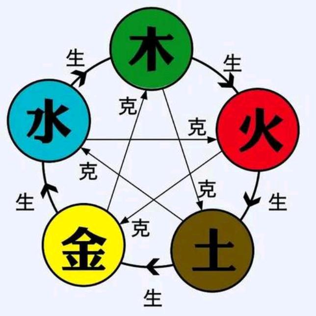 中医～养生