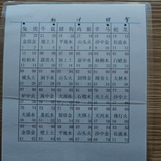 常同