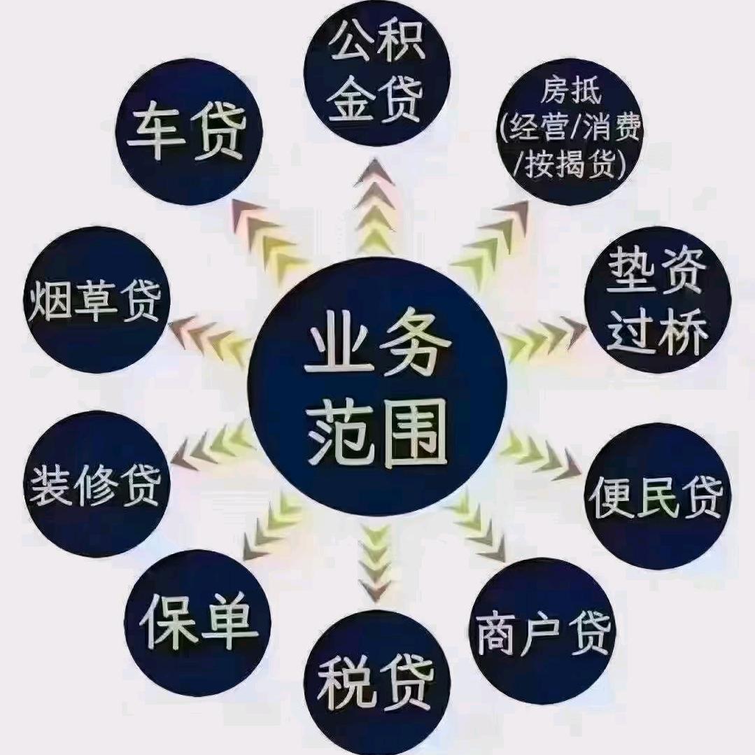 山西金融