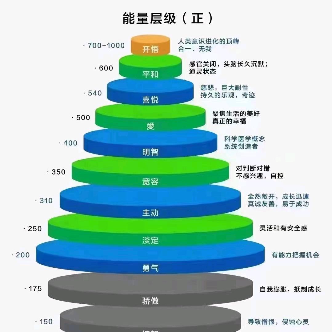 予安