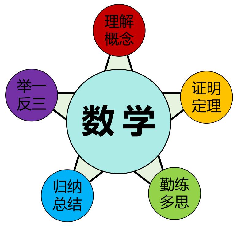 解优刘数学