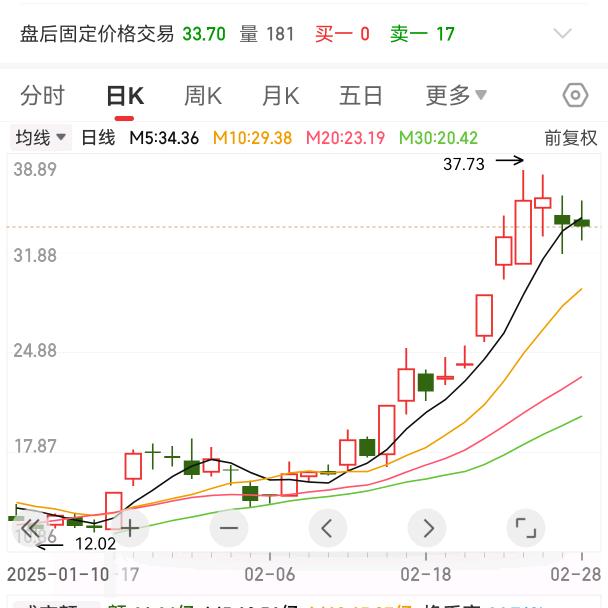 控欲