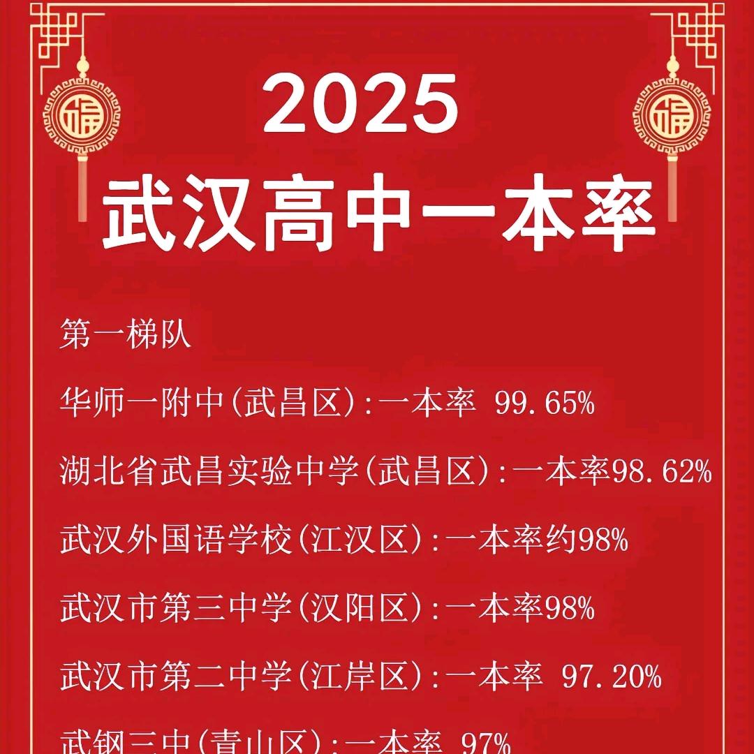 武汉中考提分集训营