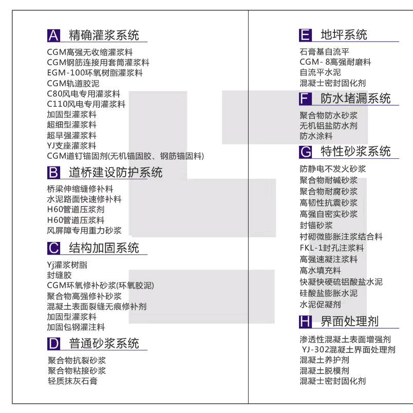 固基源特种砂浆厂家