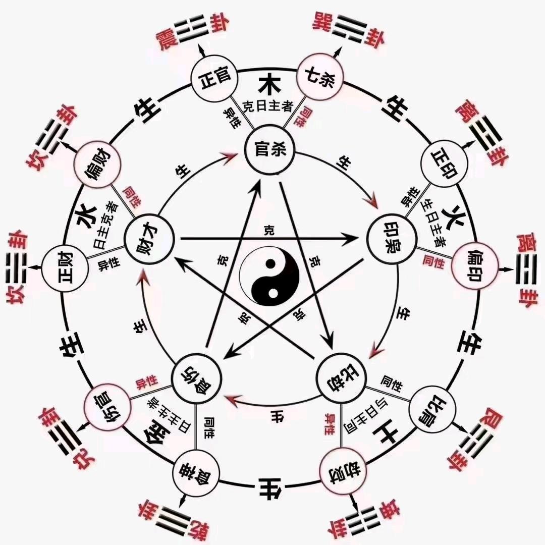 張容硕河洛易经