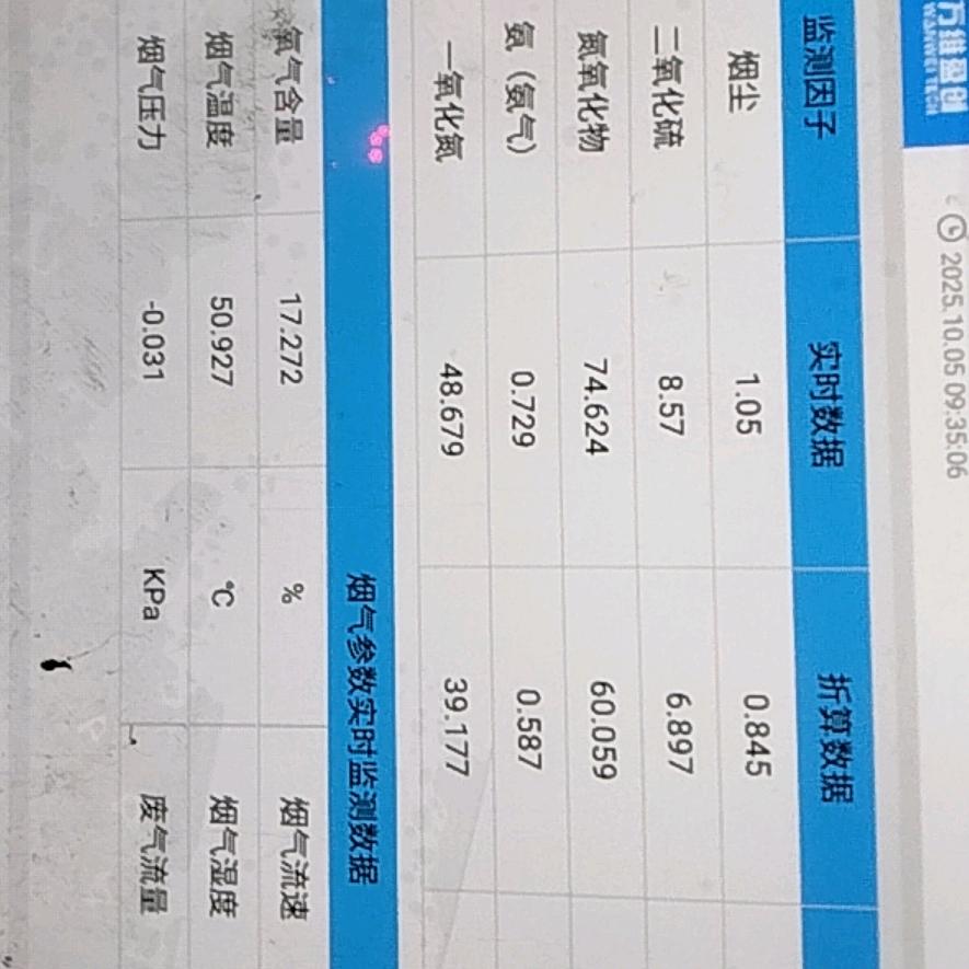 环保脱硫脱硝