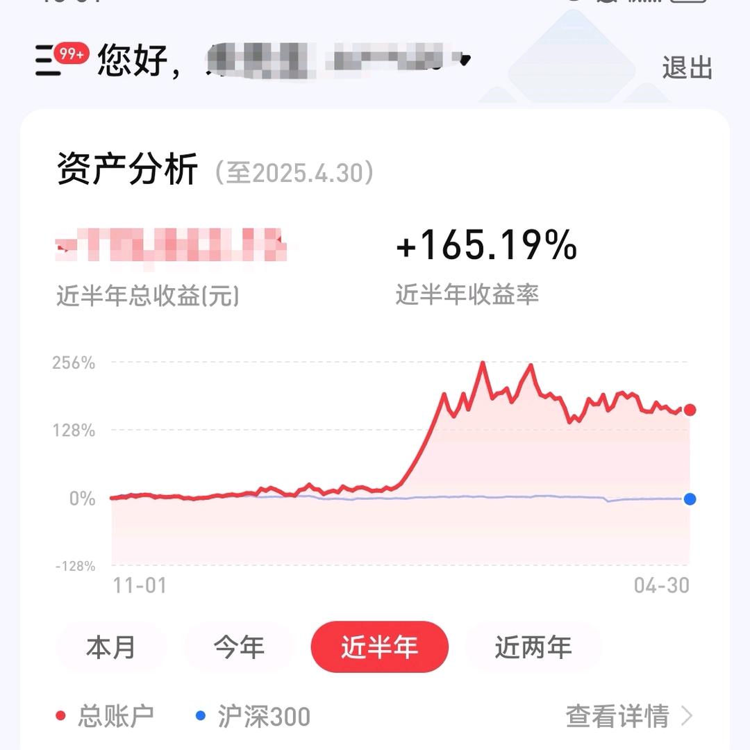 股票大作手