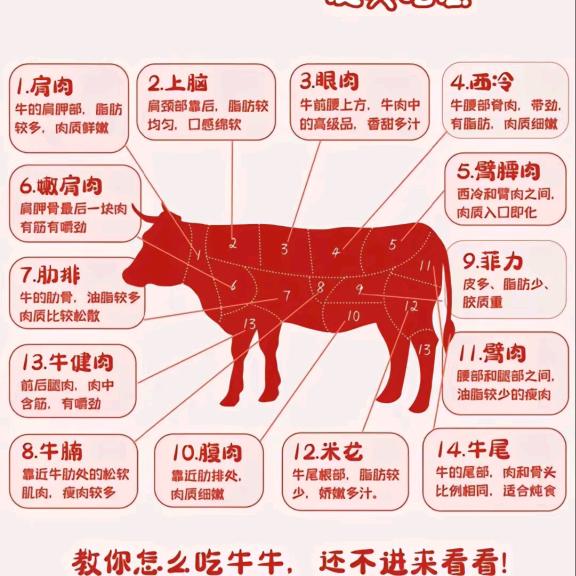 三哥农产品店
