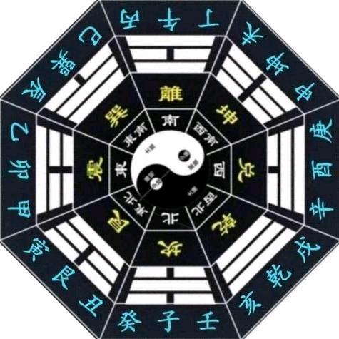 国学文化乾易堂（婚姻情感）