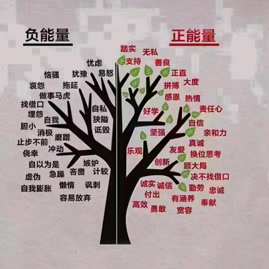 传递正能量。ο▬▬▬▬◙▅▆▇▇◤