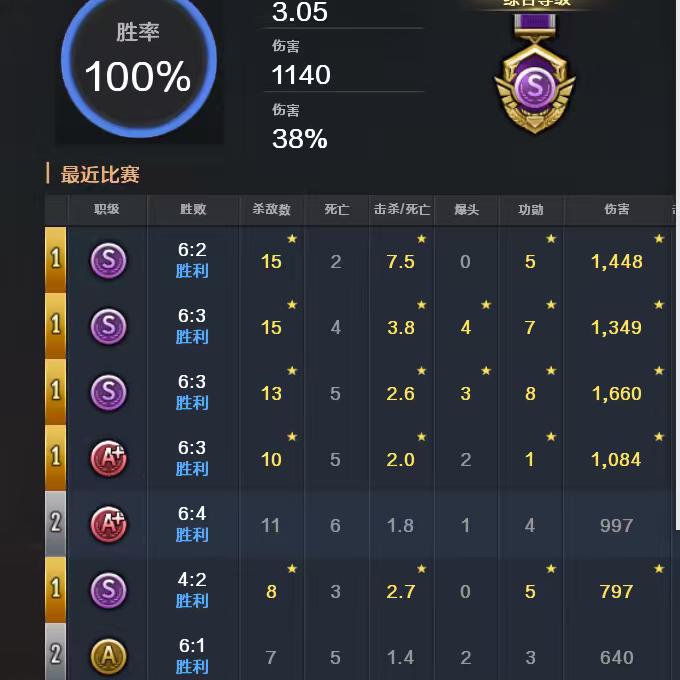 15年老兵 懂得都懂