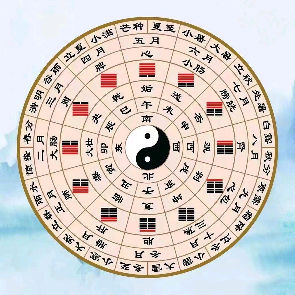每日好运(五行穿衣）