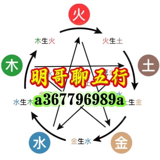 明哥论道