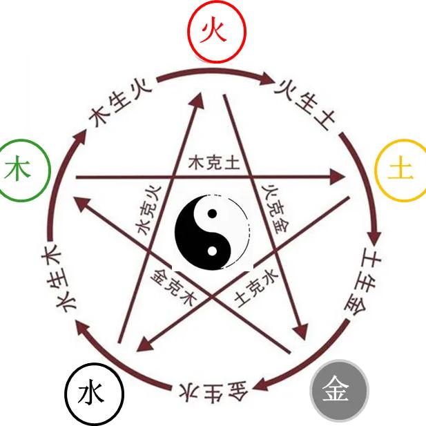 善易堂☞丽丽
