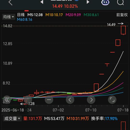 牛气冲天干就完了