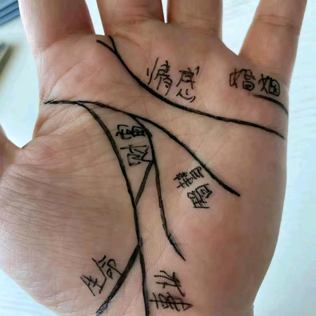 手相占卜🔮婚姻情感