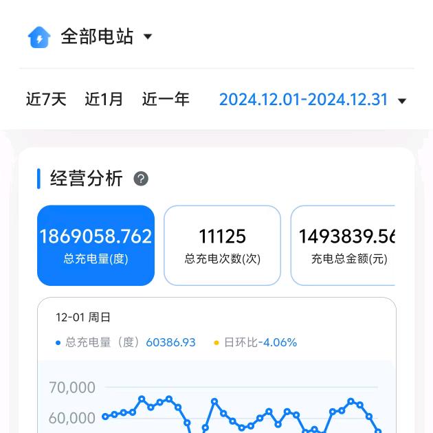 智联重卡充电站服务