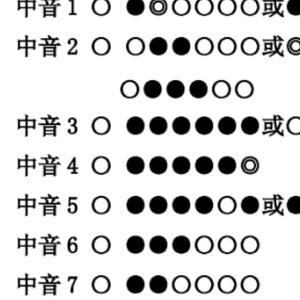百年经典琴行(高校住宅小区店)官方号