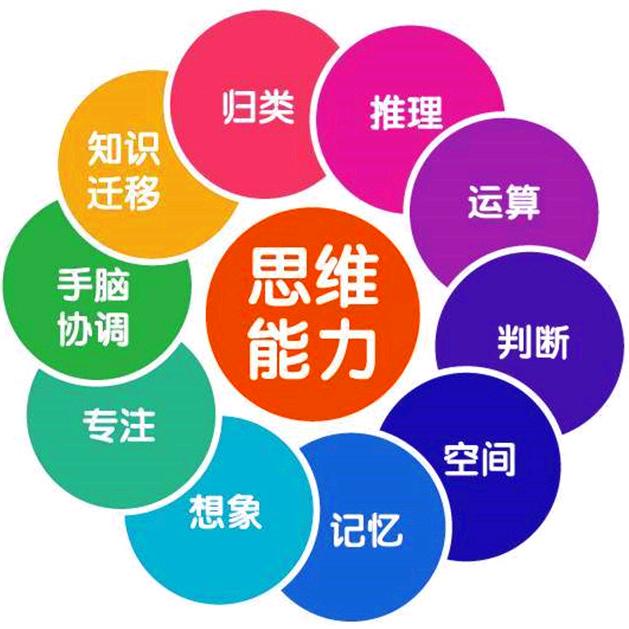 小丽老师讲思维