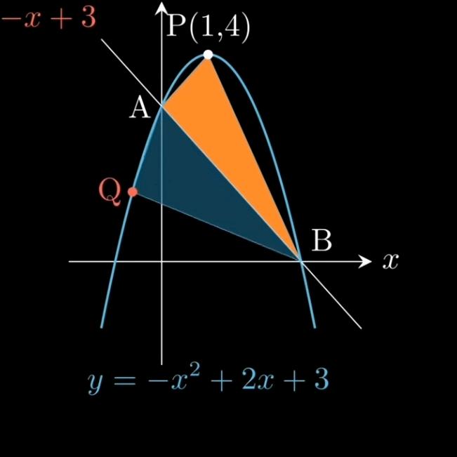 数学思维彭老师