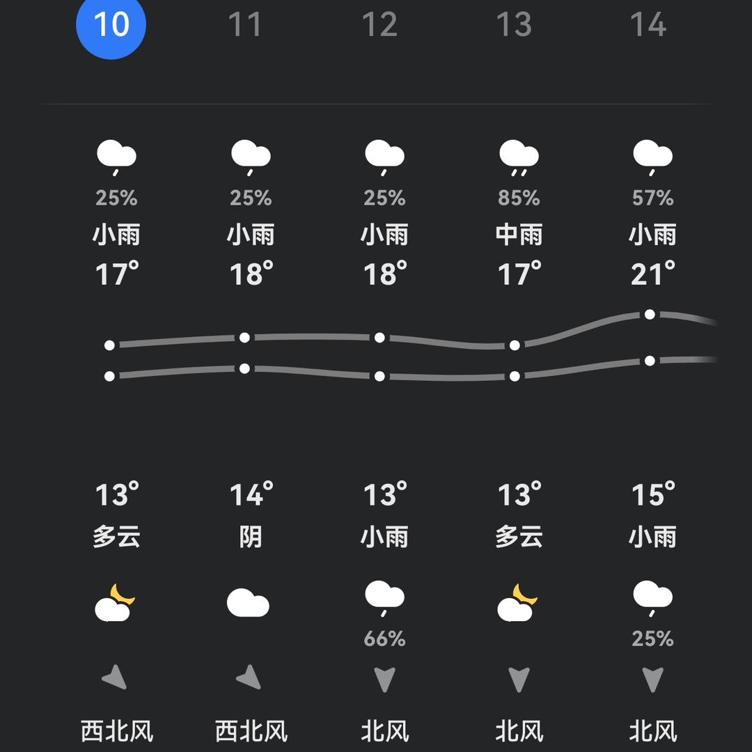 风浪太大，摸不到鱼