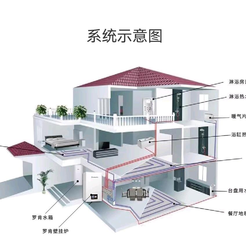 意贝暖通批发
