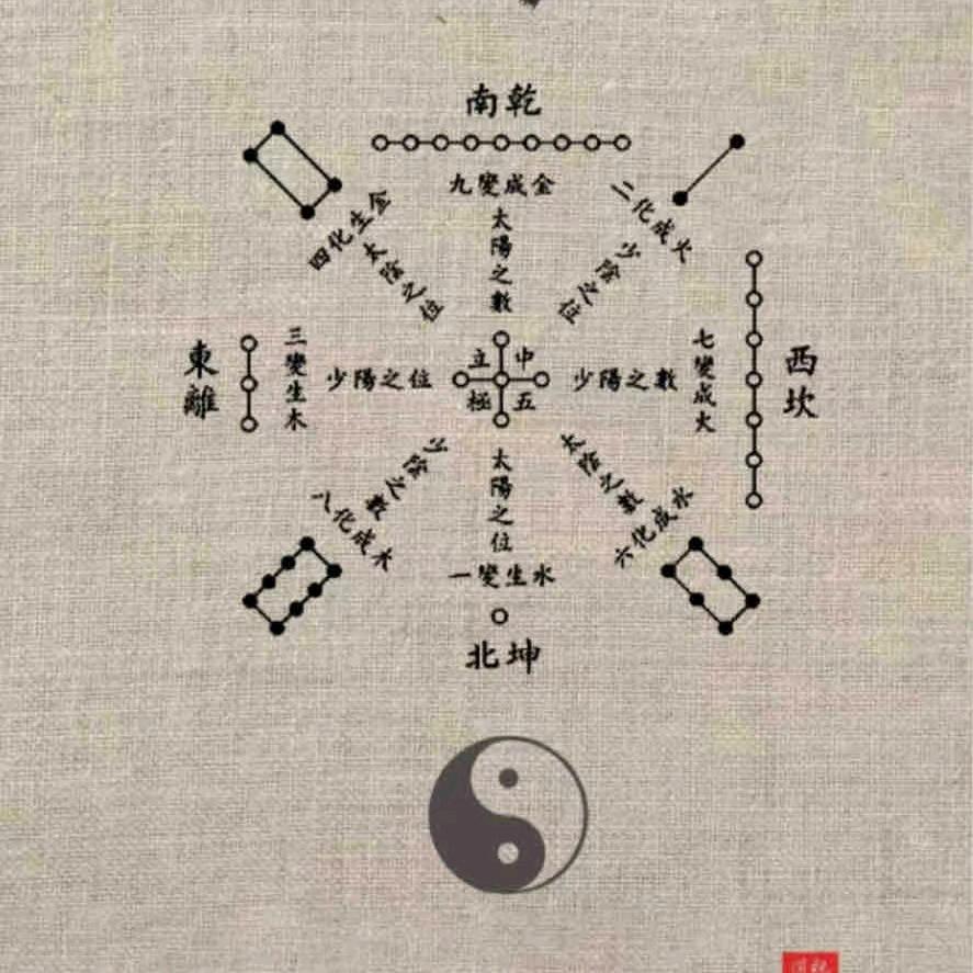方圆
