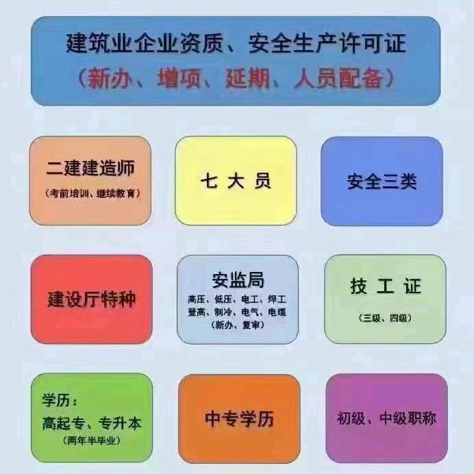 学历提升杨老师