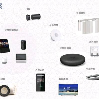 茂名全屋智能/茂名智能家居/睿控智能