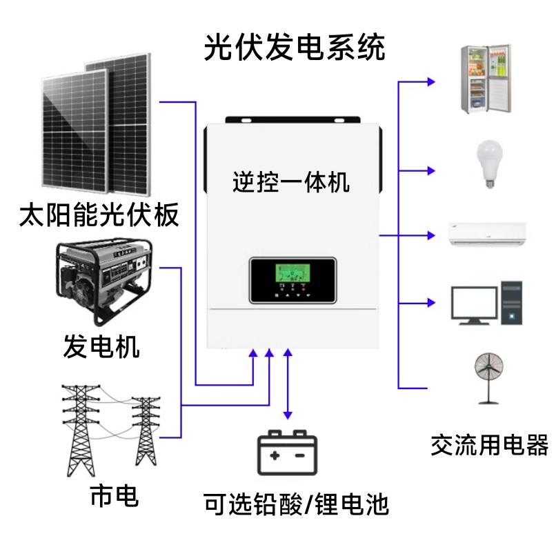 光伏板锂电池逆控一体机