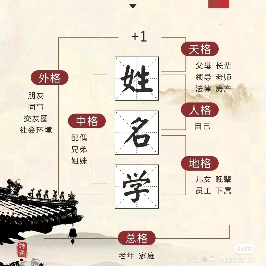 丙寅起名