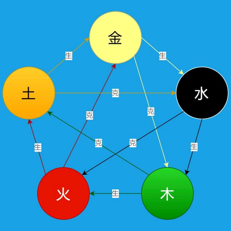 公司、商标、个人起名！