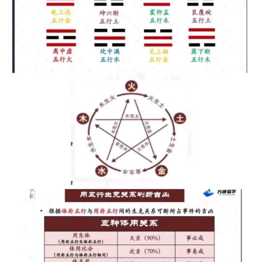 丛筱