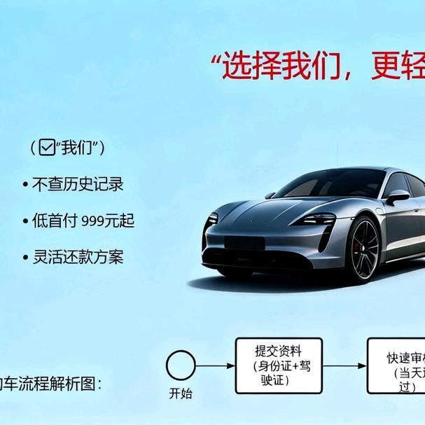 啊浩爱聊车（999 提新车）