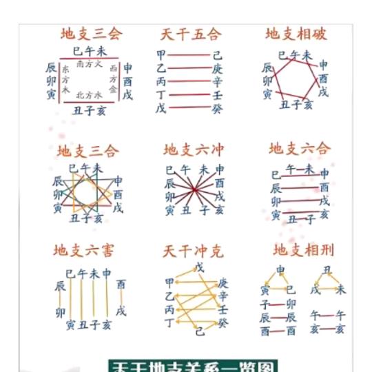 人的一生就在八字里