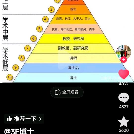 巴盟前旗老王服务站