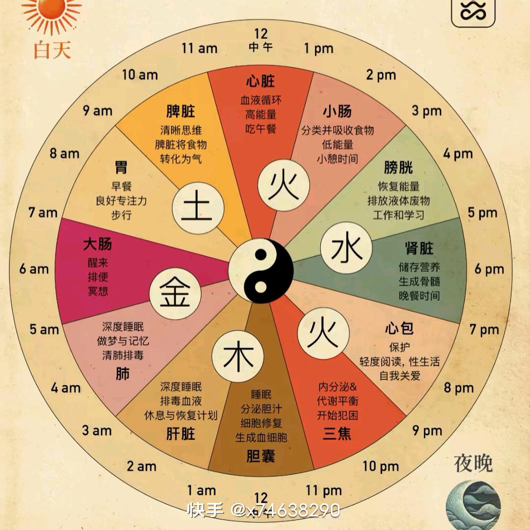 五金