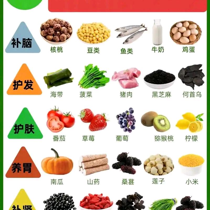 三餐四季怎么吃
