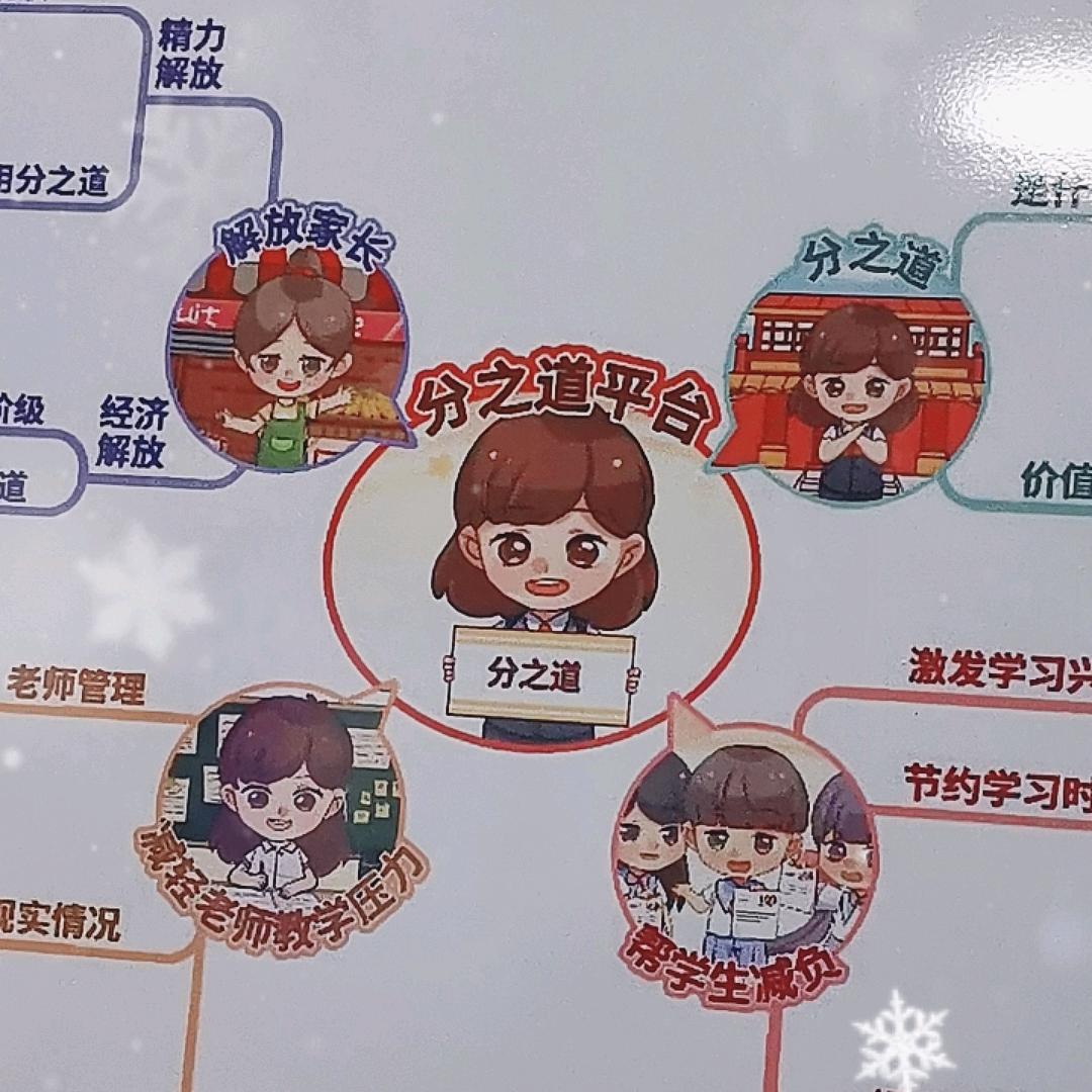 高效学习体验馆