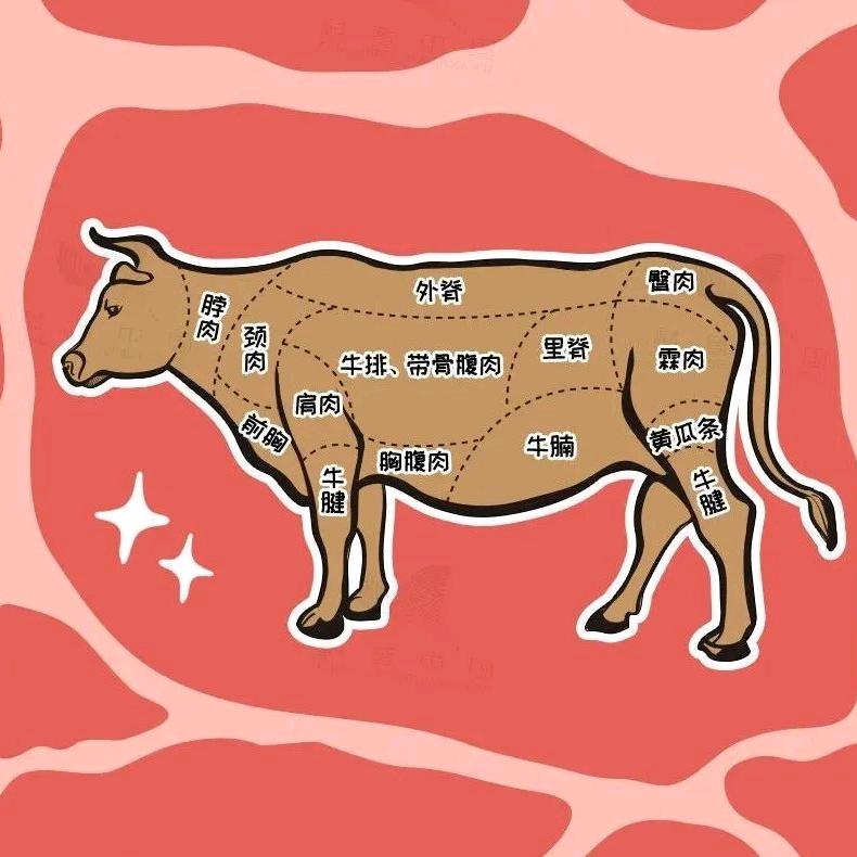 A卤牛肉源头工厂 批发