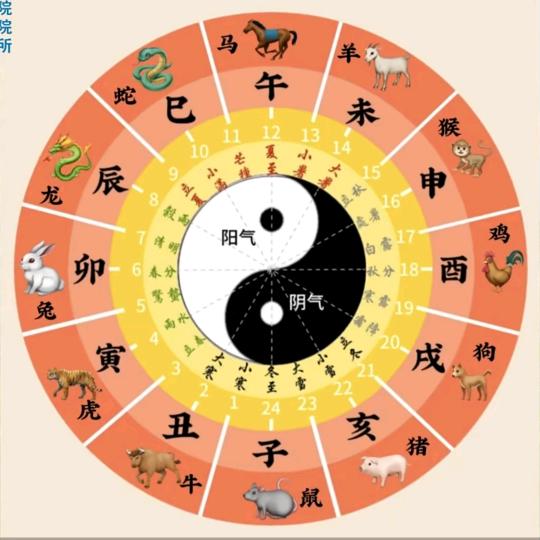 阴平阳秘