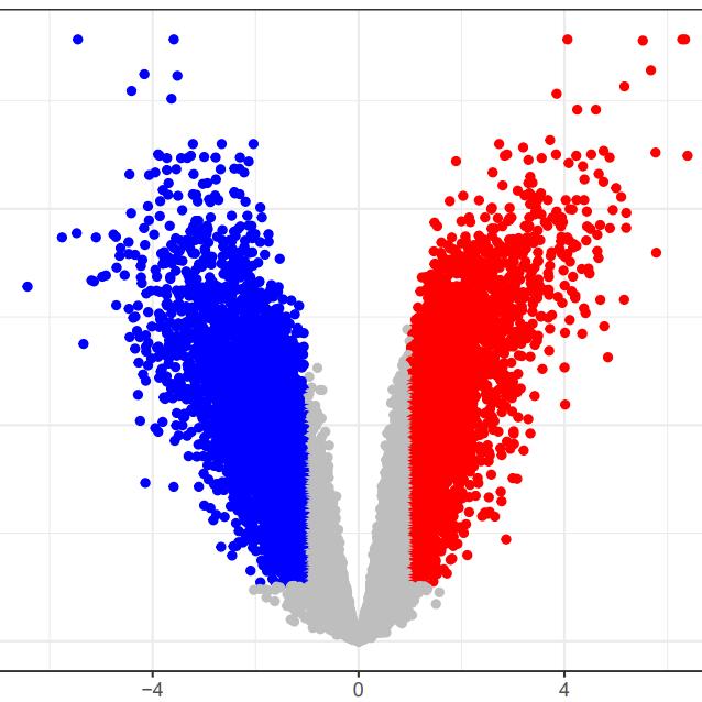 生物信息学解决方案BU——木木