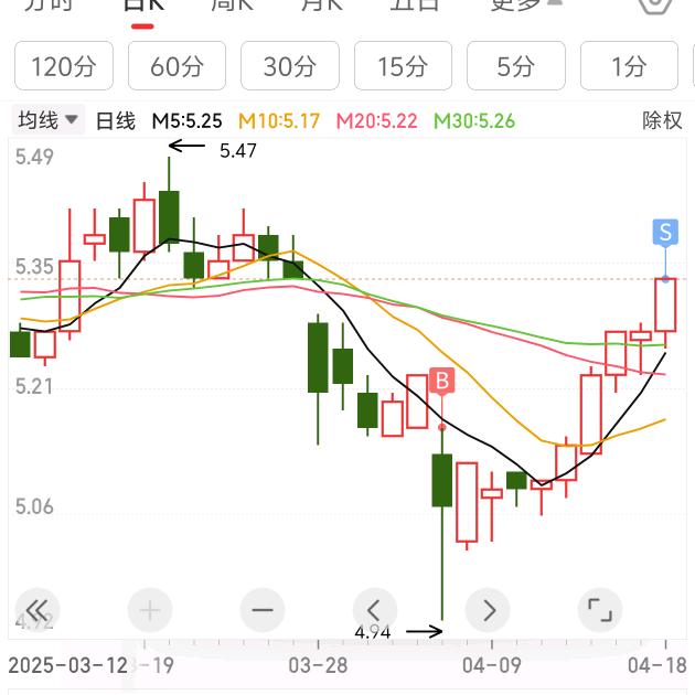 老黄价投