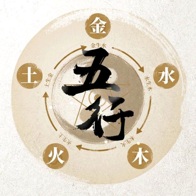 占卜之修行人（修行）