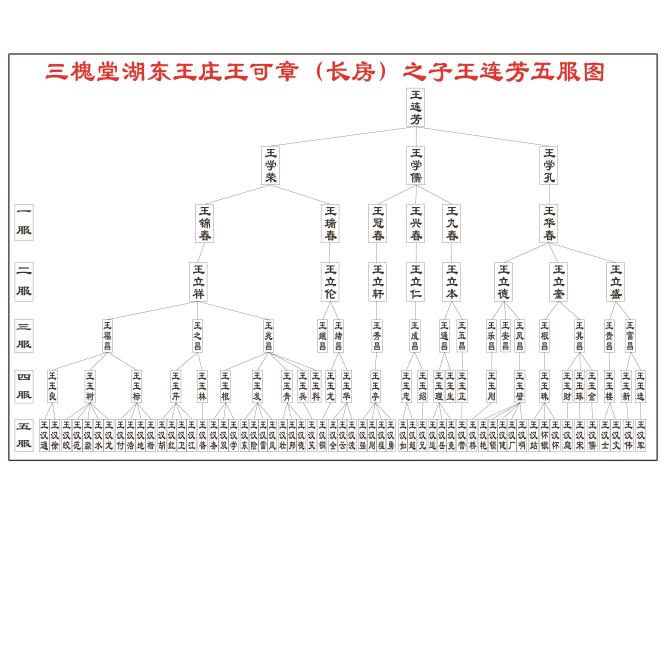 🌈🌈且行且珍惜