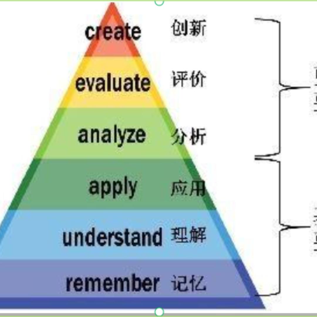 医学生学习