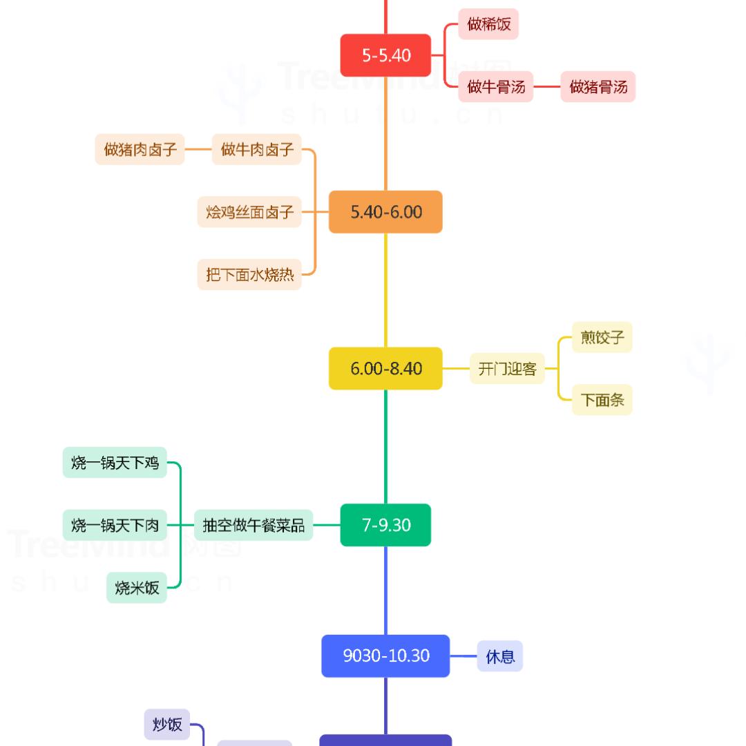想静静