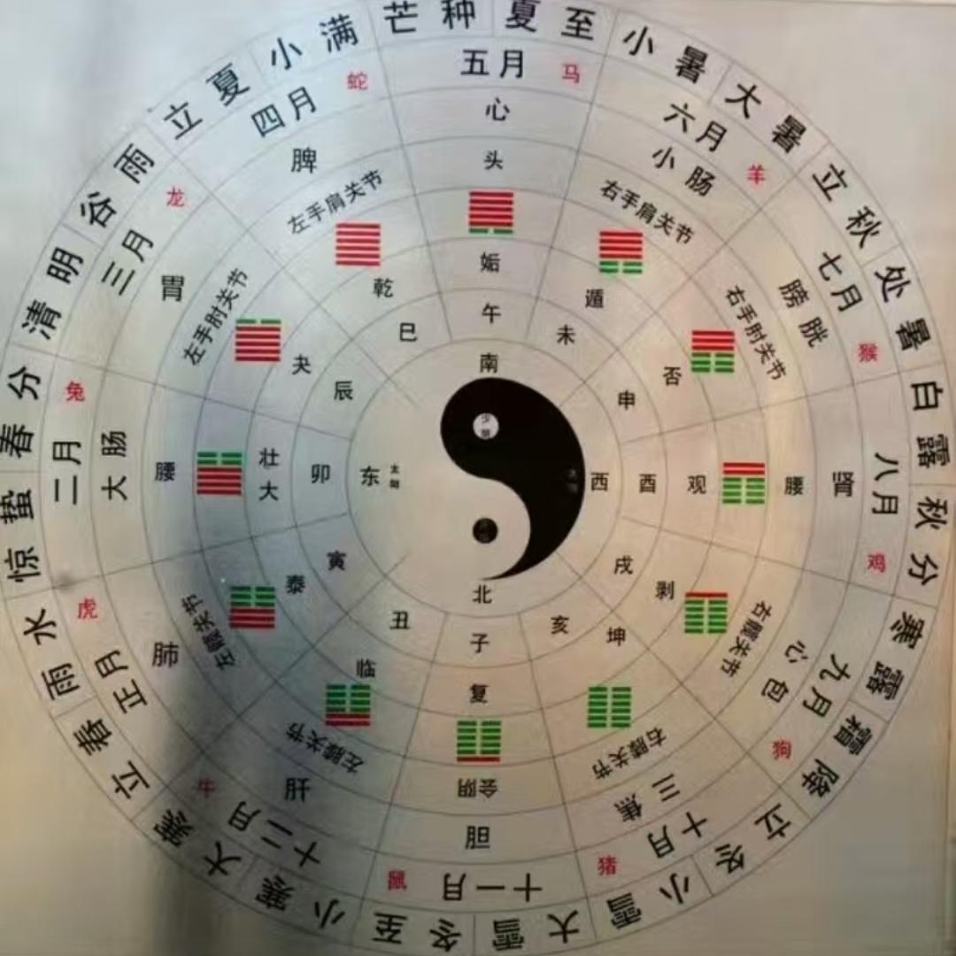 卦语识贝