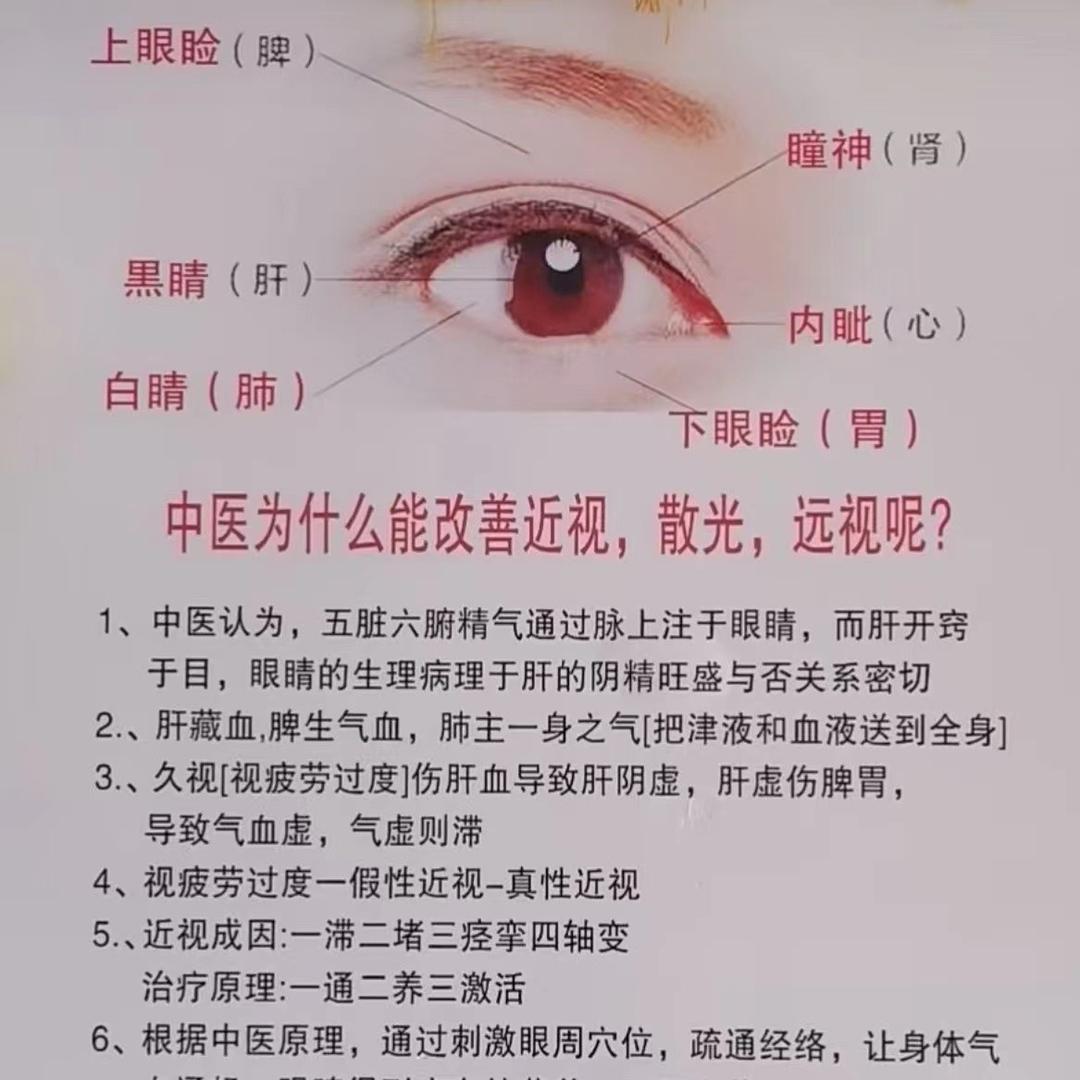 聚信保健 (毛燕)